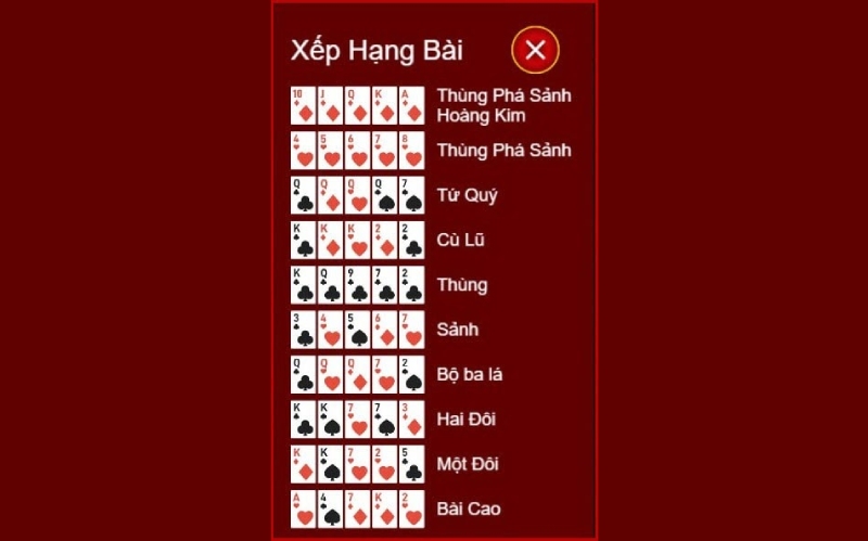 Phân định thắng thua trong khi chơi bài Poker