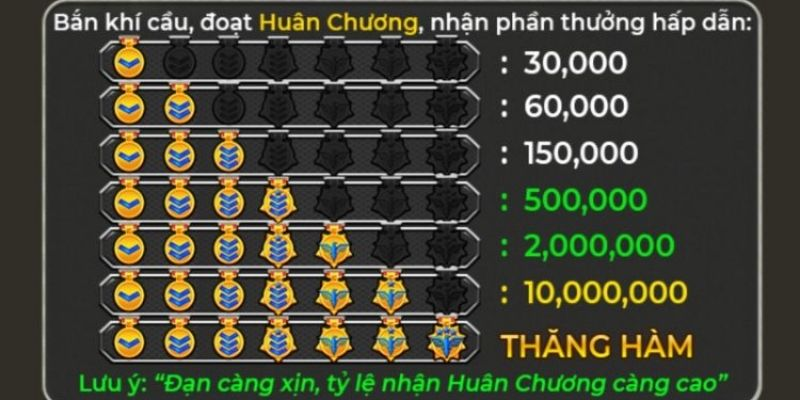 Hướng dẫn chi tiết cách chơi và luật chơi cơ bản cho người mới